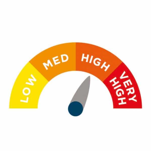 Alerta Partner Pressure Relief Cushion Rating