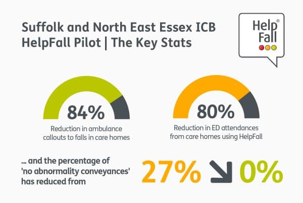 Care Equipment Case Studies - How HelpFall Is Transforming Post Falls ...