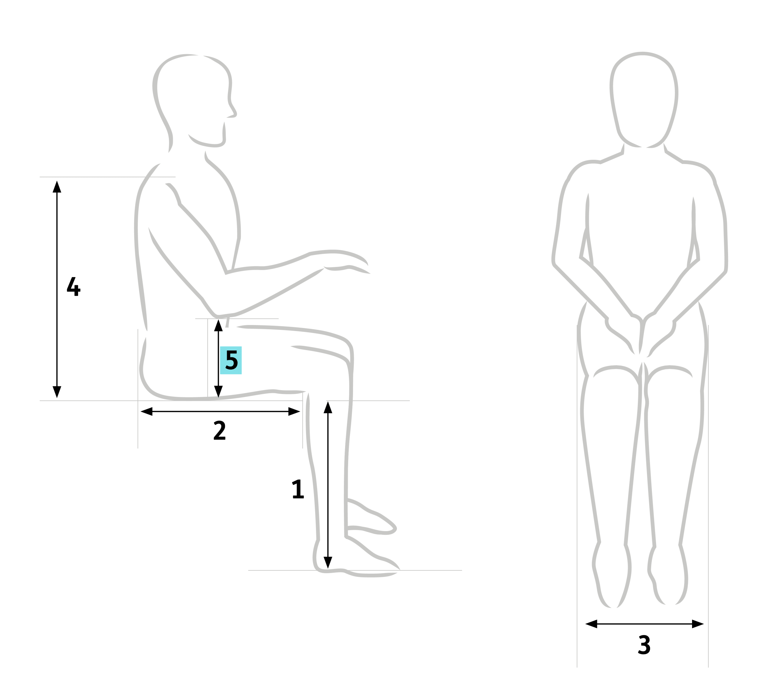 How to measure arm height