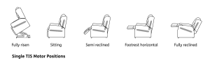 Single TIS Motor Positions