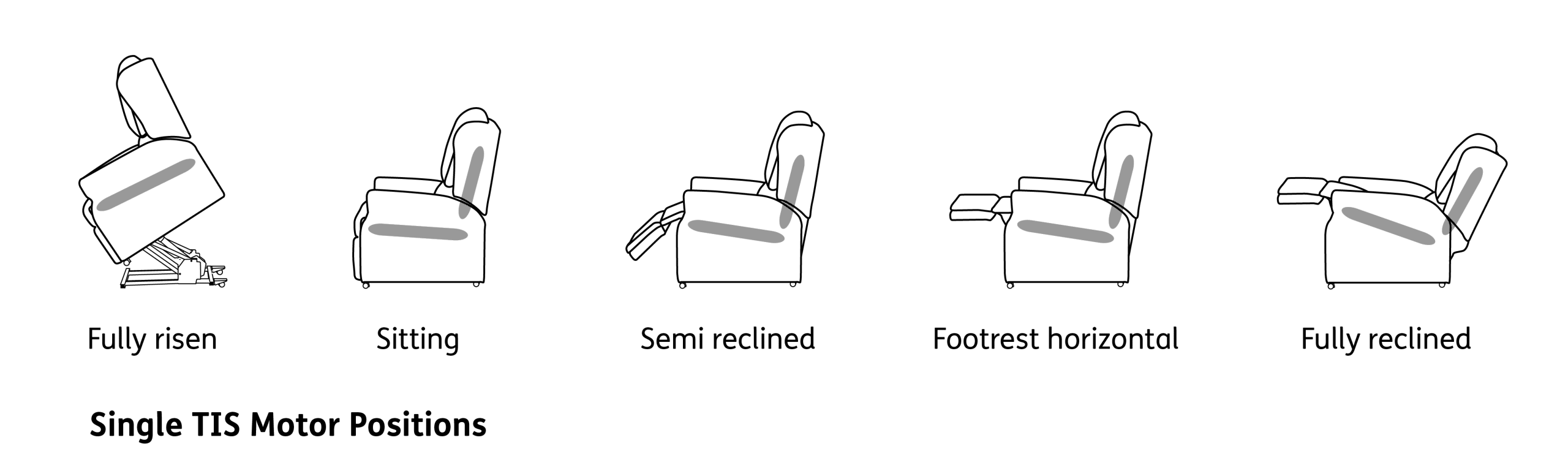 Single TIS Motor Positions