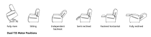 Dual TIS Motor Positions