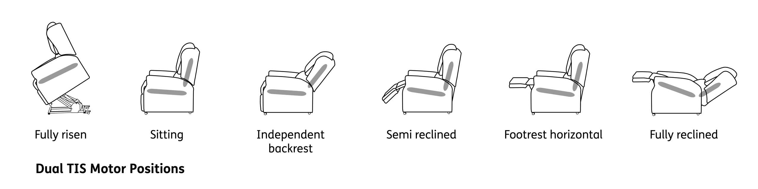 Dual TIS Motor Positions