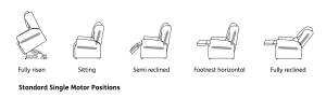 Standard Single Motor Positions