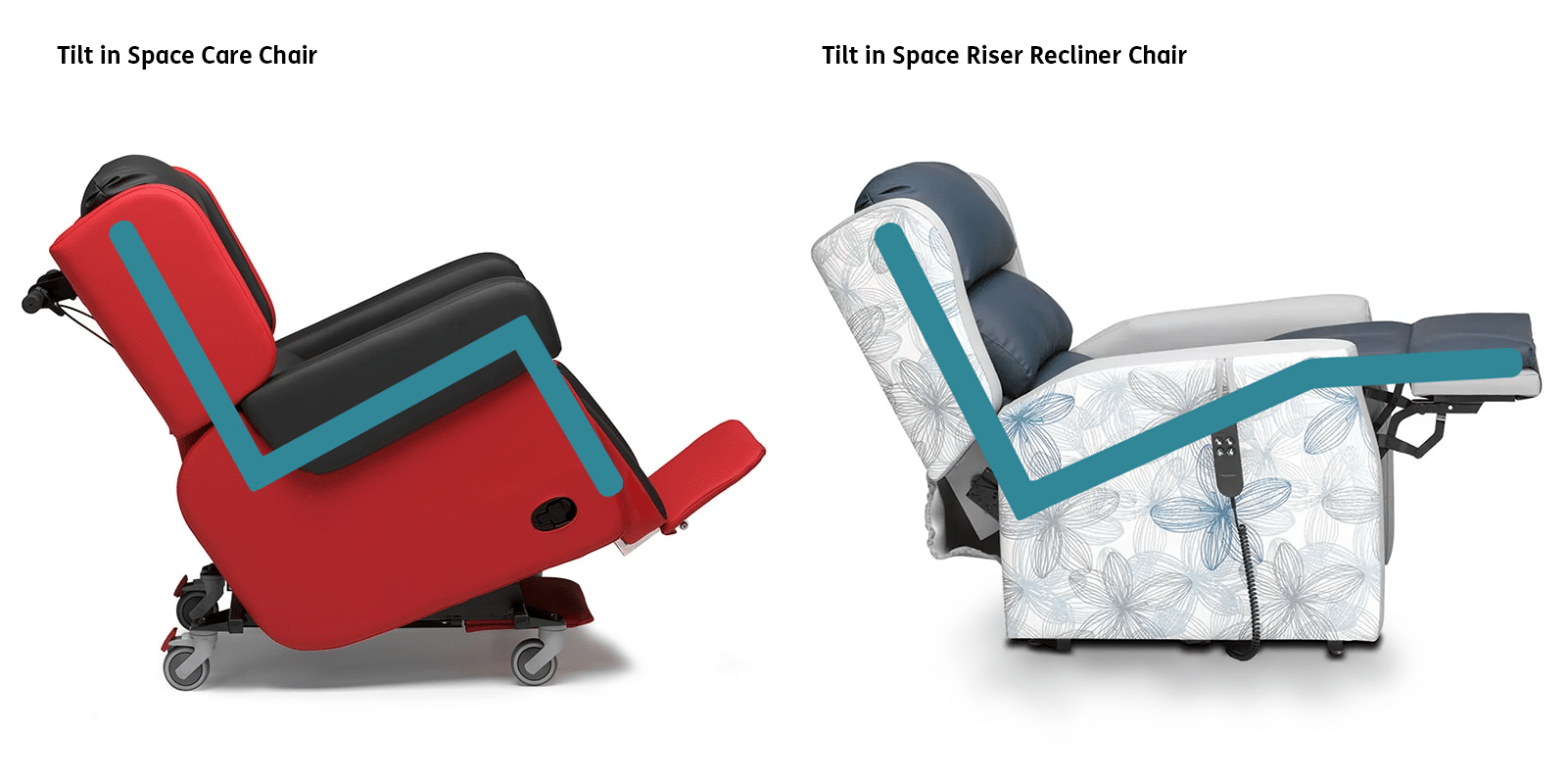 Tilt in Space Care Chair vs Riser Recliner