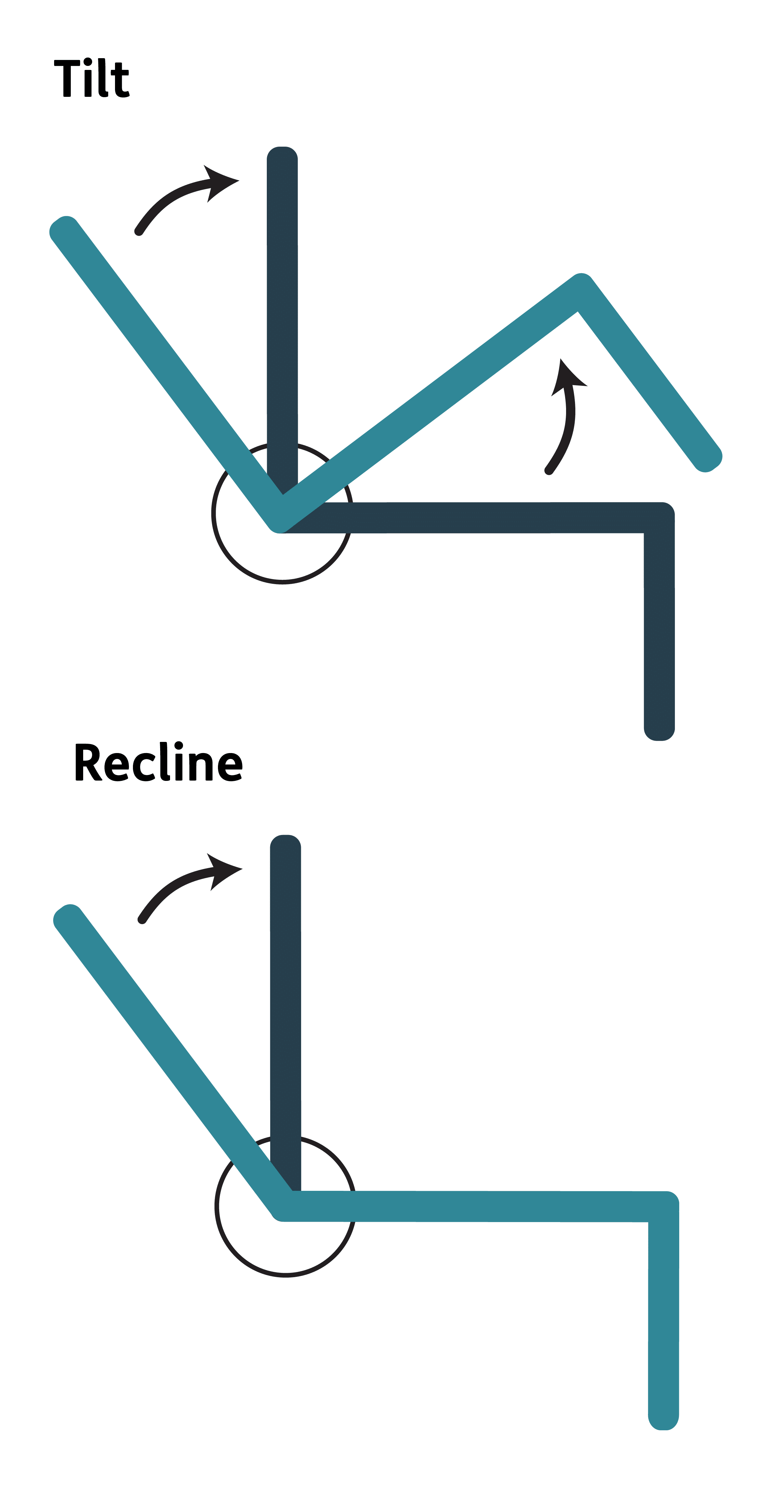 Tilt vs recline diagram