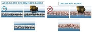 Aquaclean vs traditional fabric comparison