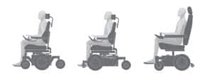 Diagram showing front, mid and rear wheel drive powerchairs