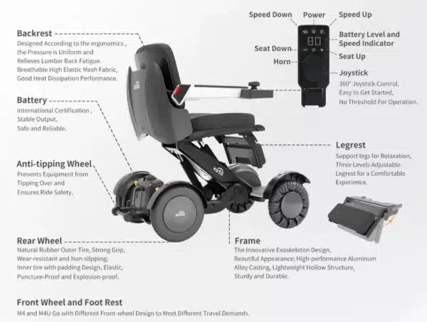 XSTO M4 Self-Balancing Folding Powerchair - Image 20