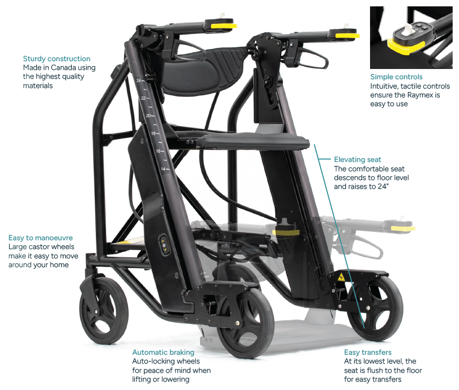 Diagram showing key features of the Raymex Lift