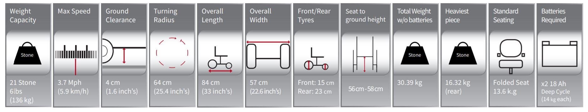 Go Chair - Mobility & Independent Living - Felgains