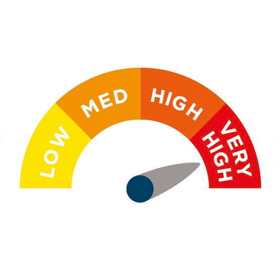 alerta-bariatric-riskdial