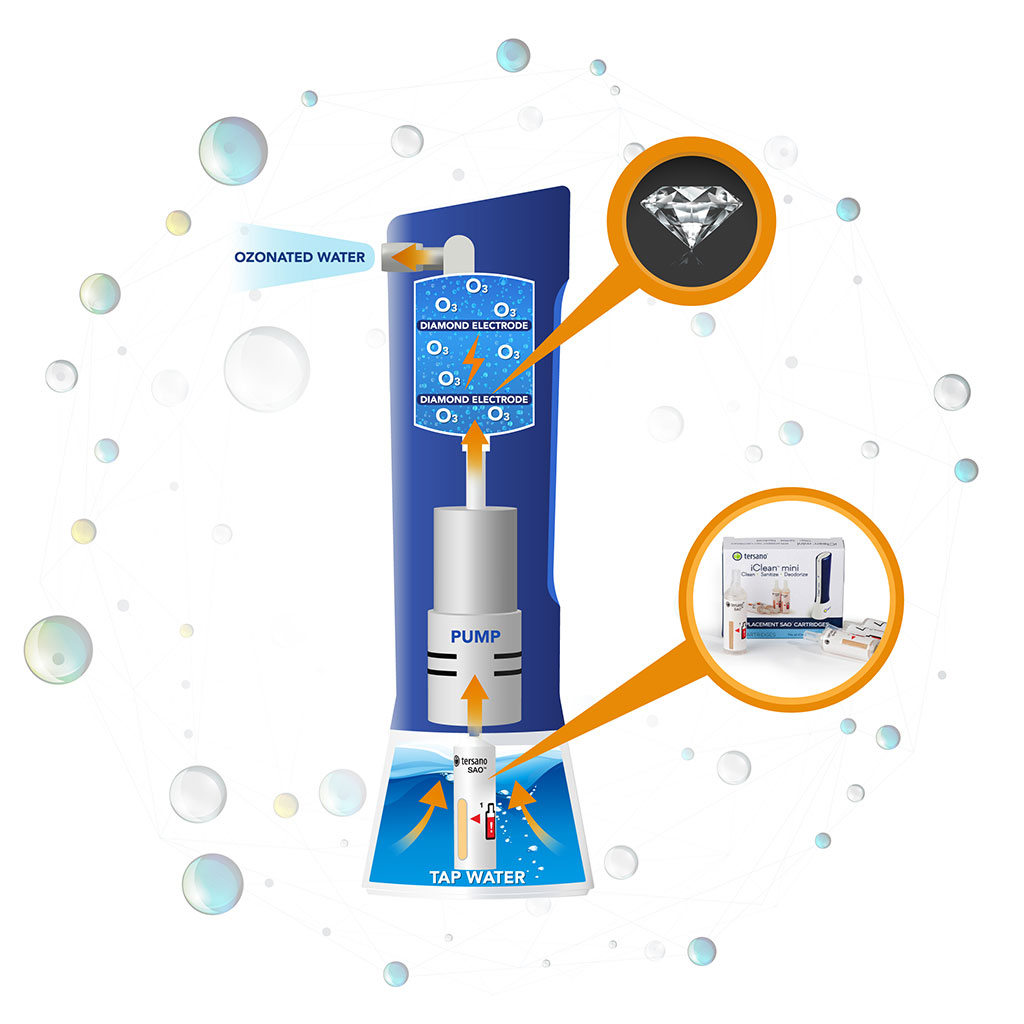 iCleanmini-exploded-view1